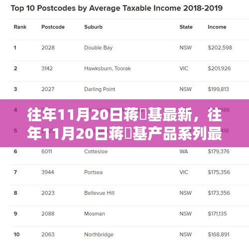 对答如流 第18页