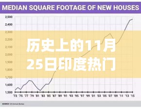 对答如流 第17页