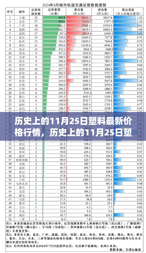 案例 第198页