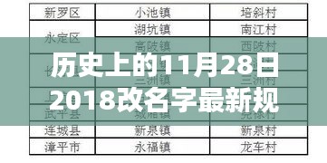 评价 第215页