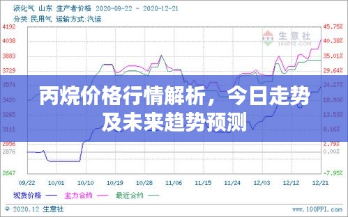 丙烷价格行情解析，今日走势及未来趋势预测