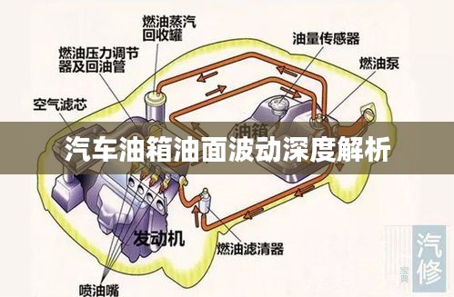 汽车油箱油面波动深度解析